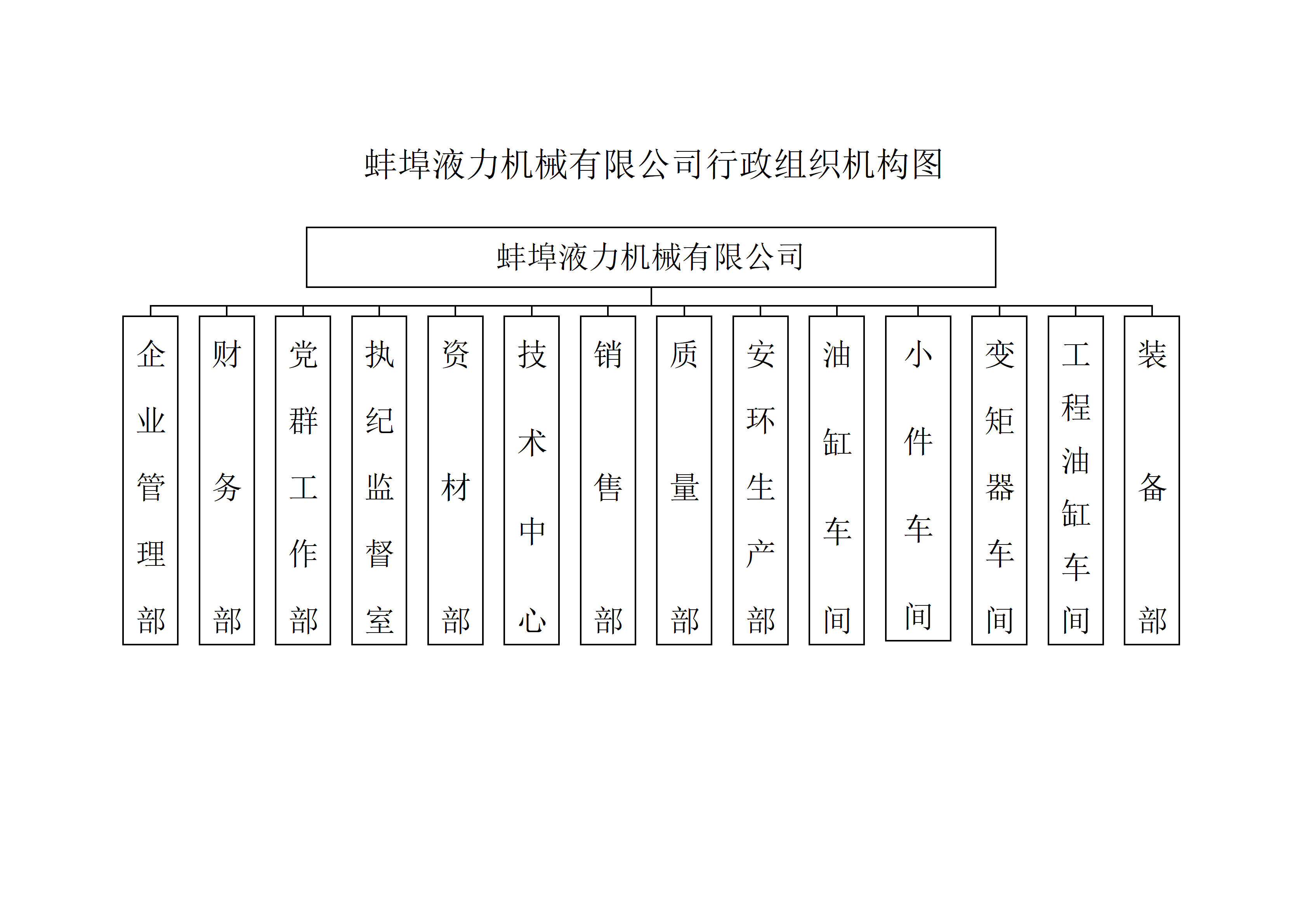 张家界液力机械有限公司行政组织机构图202610_01.png