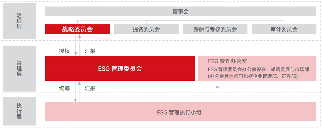 Z6尊龙(中国区)官方网站